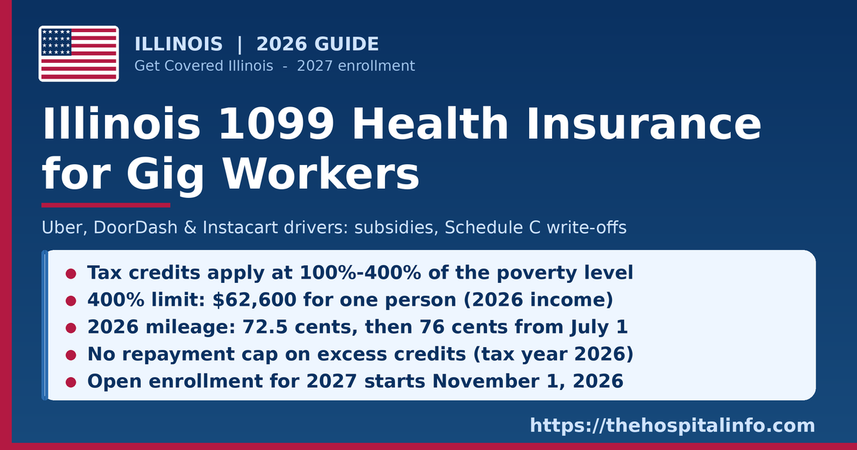 Illinois 1099 health insurance guide for gig workers in 2026 - 2027 tax credit limits, mileage rates, and Get Covered Illinois.